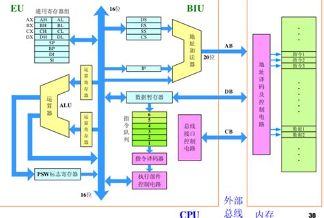 工作原理|一文搞懂CPU的工作原理